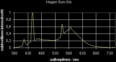 23_sp_HagenSunGlo